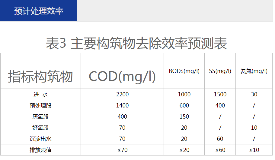 養殖污水處理一體設備運營維護方法 –樂中環保 養殖污水處理一體設備運營維護方法 –樂中環保