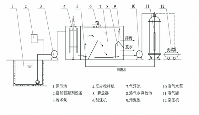 常用污水處理劑分類及用途科普-樂中環(huán)保JPEG.1 常用污水處理劑分類及用途科普-樂中環(huán)保JPEG.1
